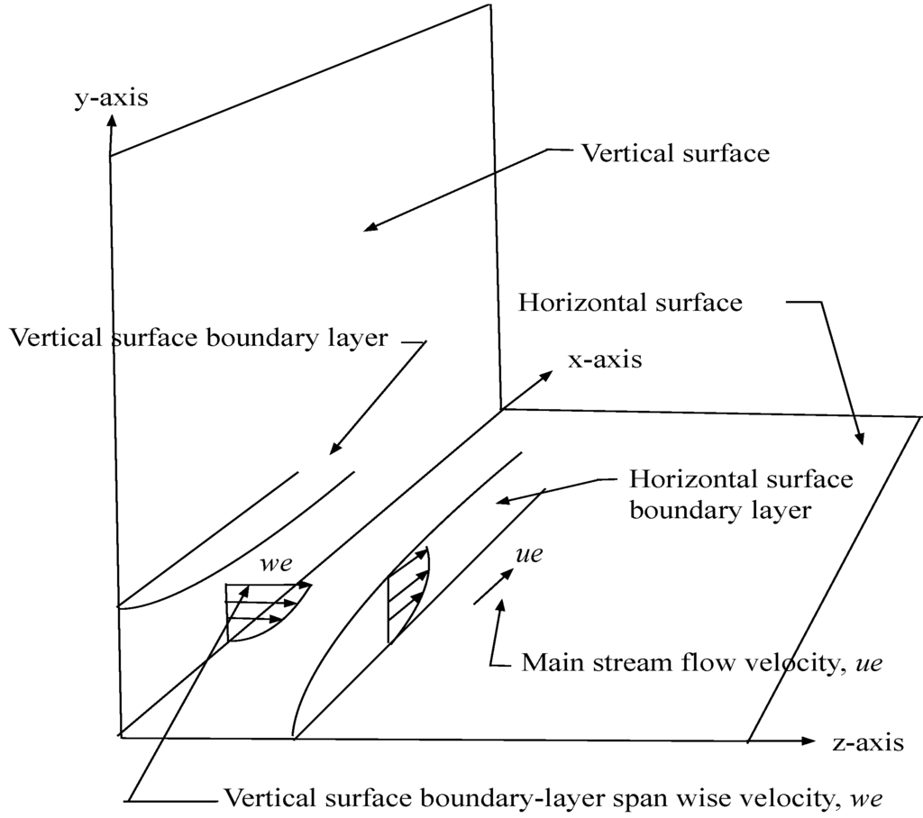 Entropy 17 05304 g001 1024