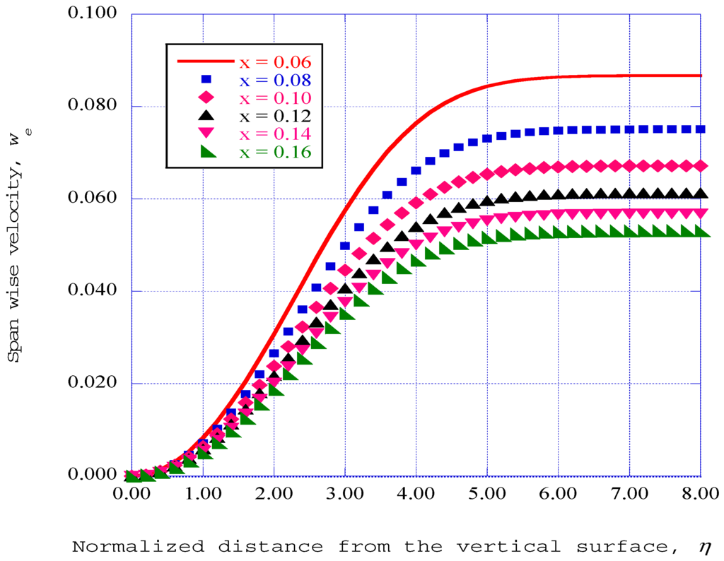 Entropy 17 05304 g002 1024