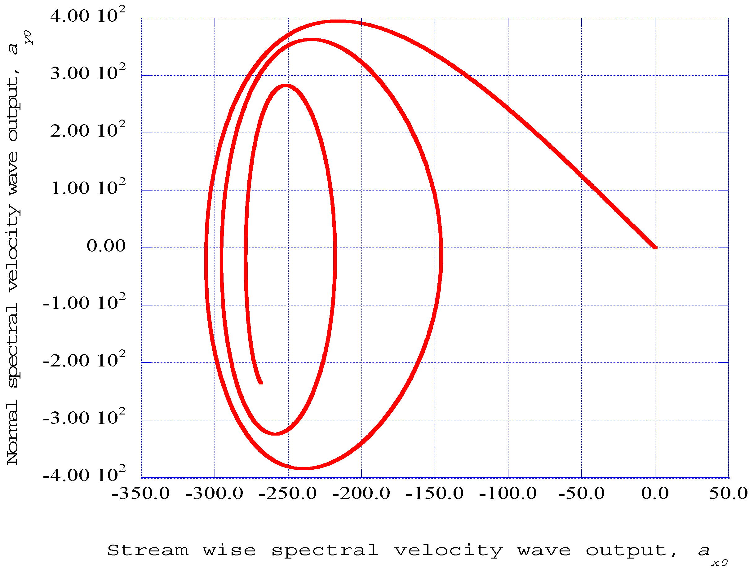 Entropy 17 05304 g004