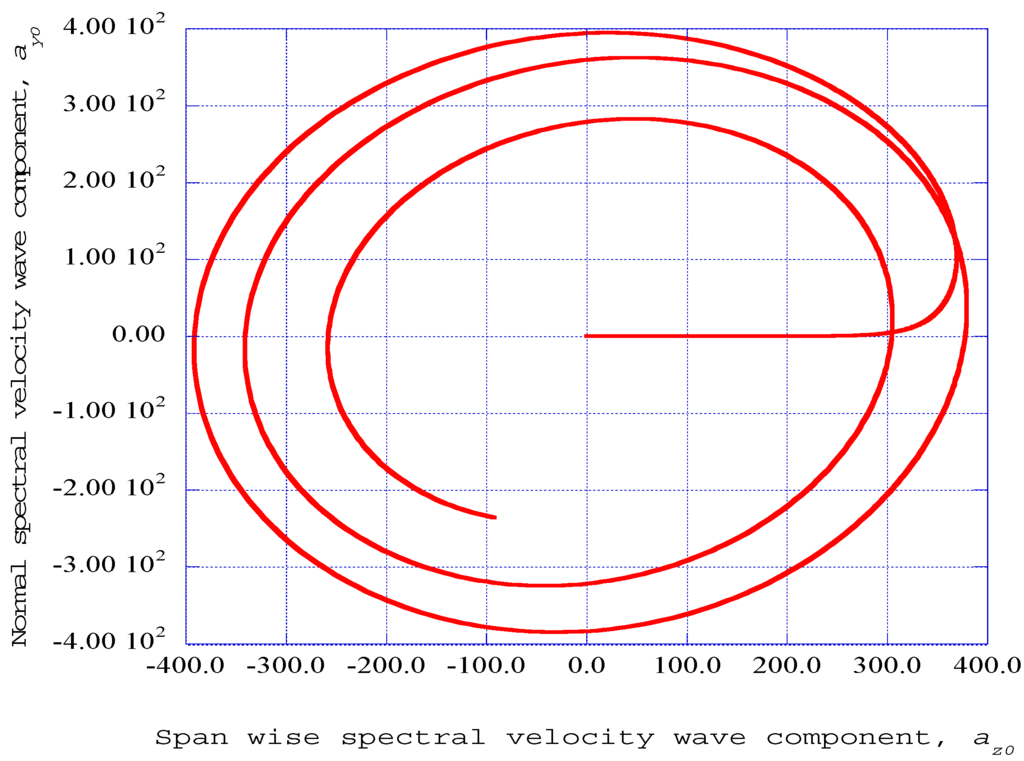 Entropy 17 05304 g005 1024