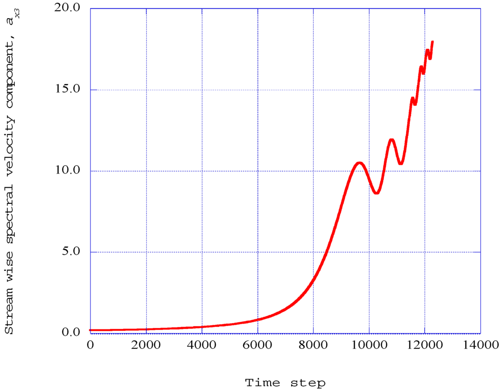 Entropy 17 05304 g007 1024