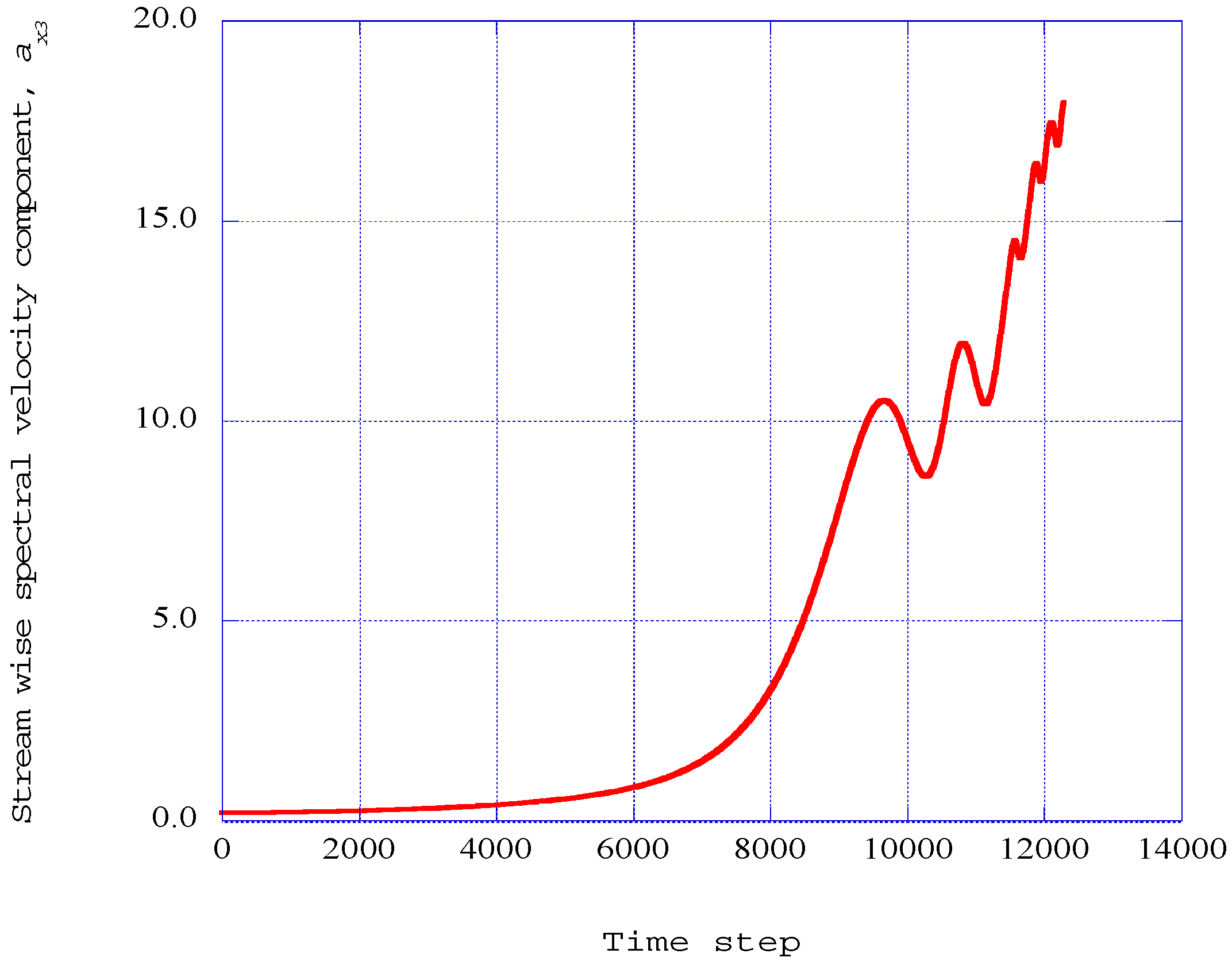 Entropy 17 05304 g007