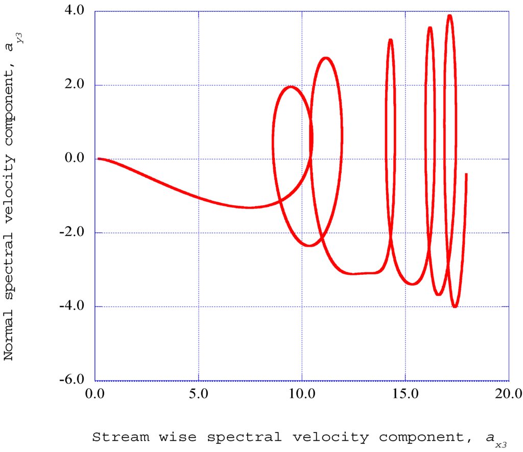 Entropy 17 05304 g008 1024