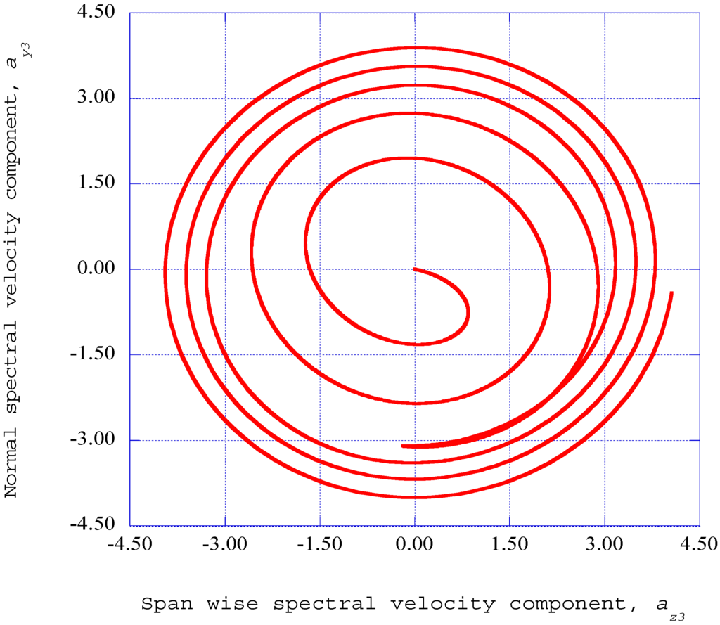 Entropy 17 05304 g009 1024