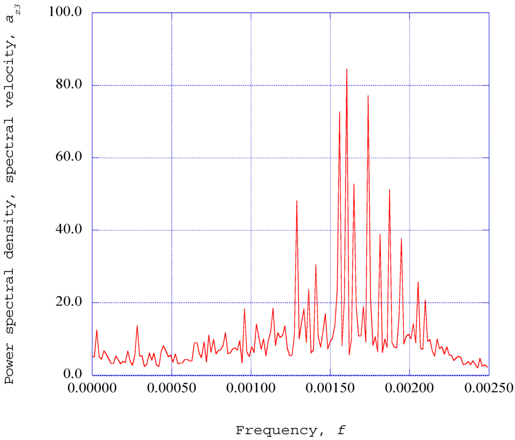 Entropy 17 05304 g012 1024