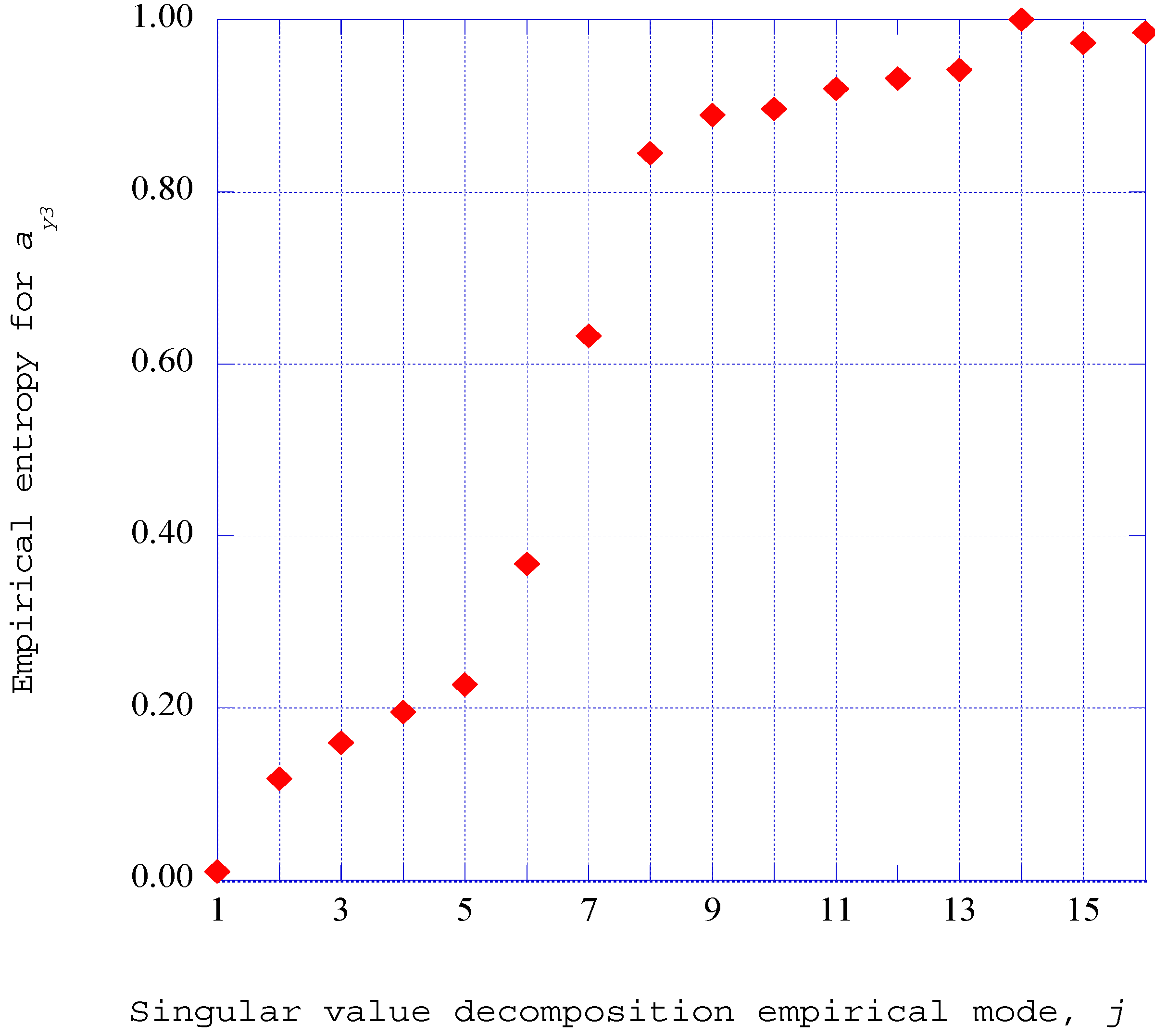Entropy 17 05304 g013