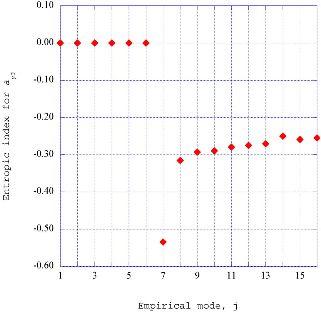 Entropy 17 05304 g014 1024