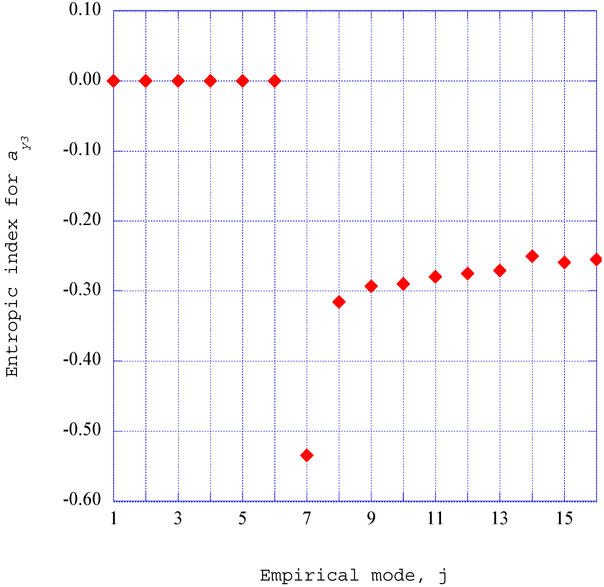 Entropy 17 05304 g014