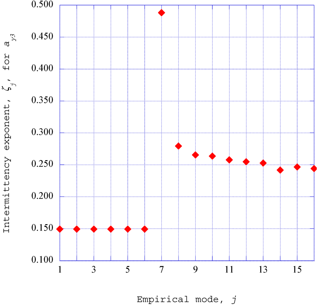 Entropy 17 05304 g015 1024