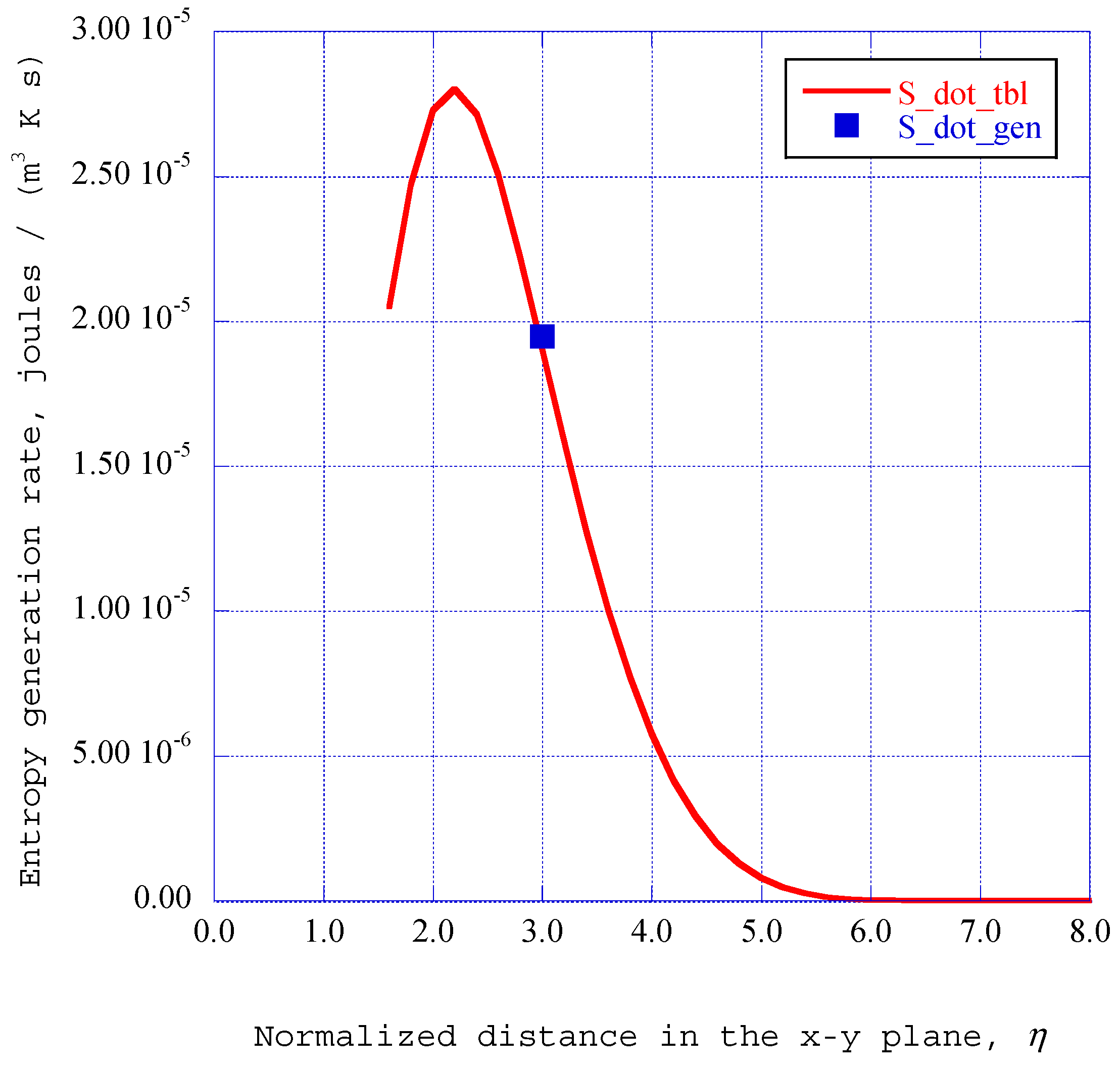Entropy 17 05304 g017