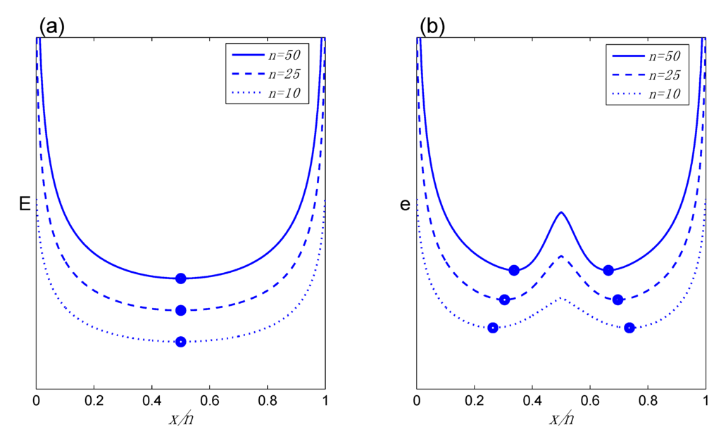 Entropy 17 05333 g002 1024