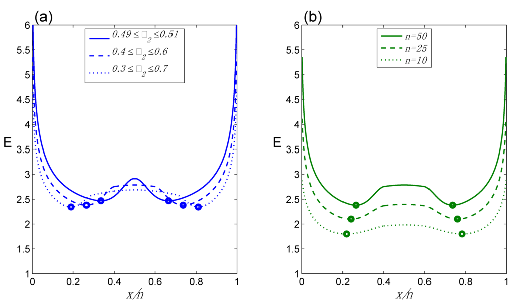 Entropy 17 05333 g003 1024