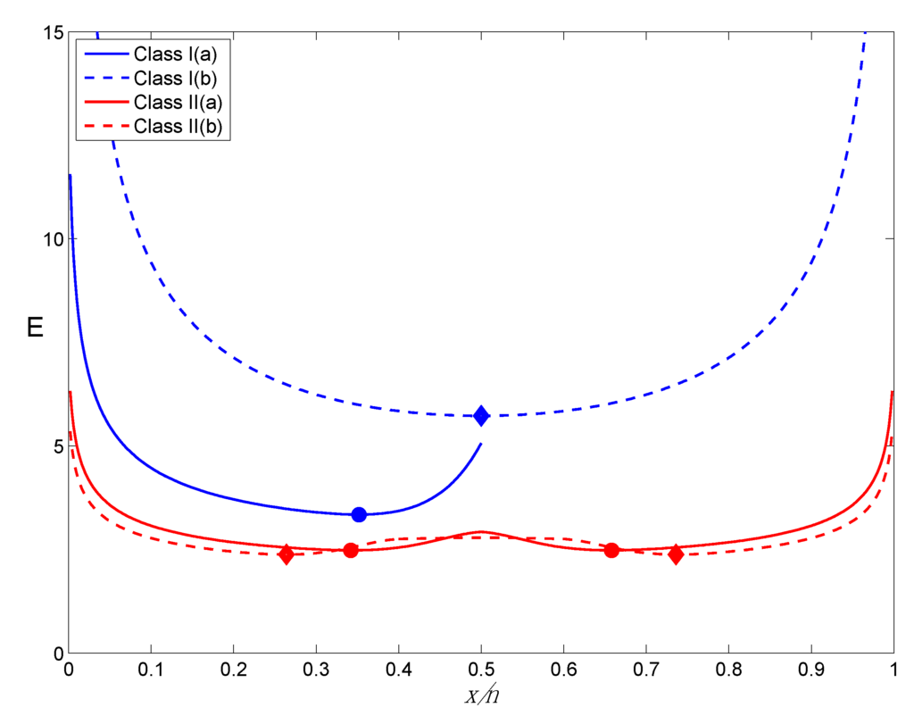 Entropy 17 05333 g004 1024
