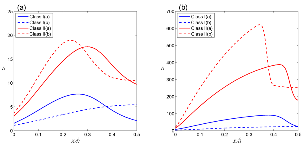 Entropy 17 05333 g005 1024