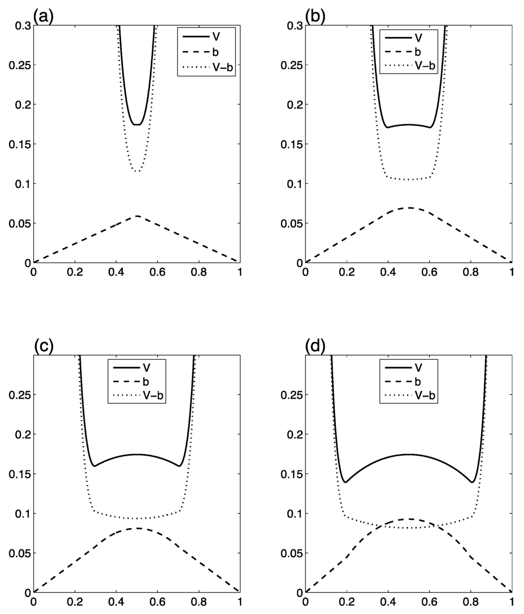 Entropy 17 05333 g006 1024
