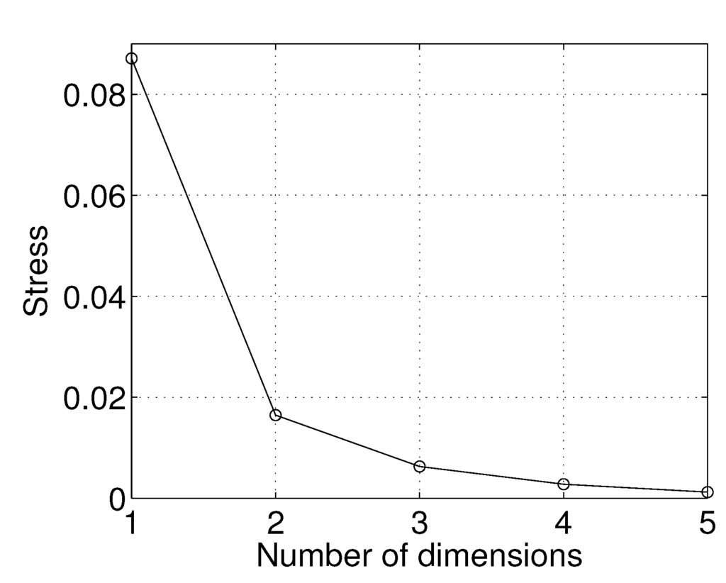 Entropy 17 05402 g003 1024