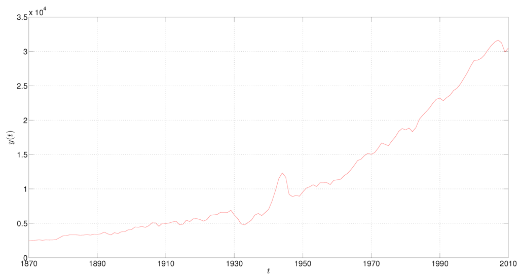 Entropy 17 05402 g005 1024