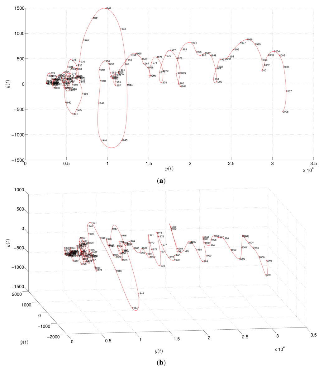 Entropy 17 05402 g006 1024