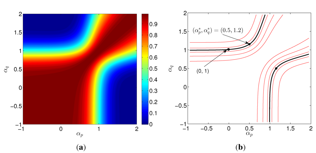 Entropy 17 05402 g007 1024