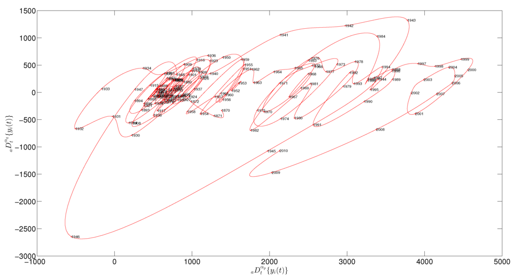 Entropy 17 05402 g008 1024