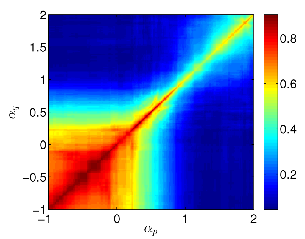 Entropy 17 05402 g010 1024