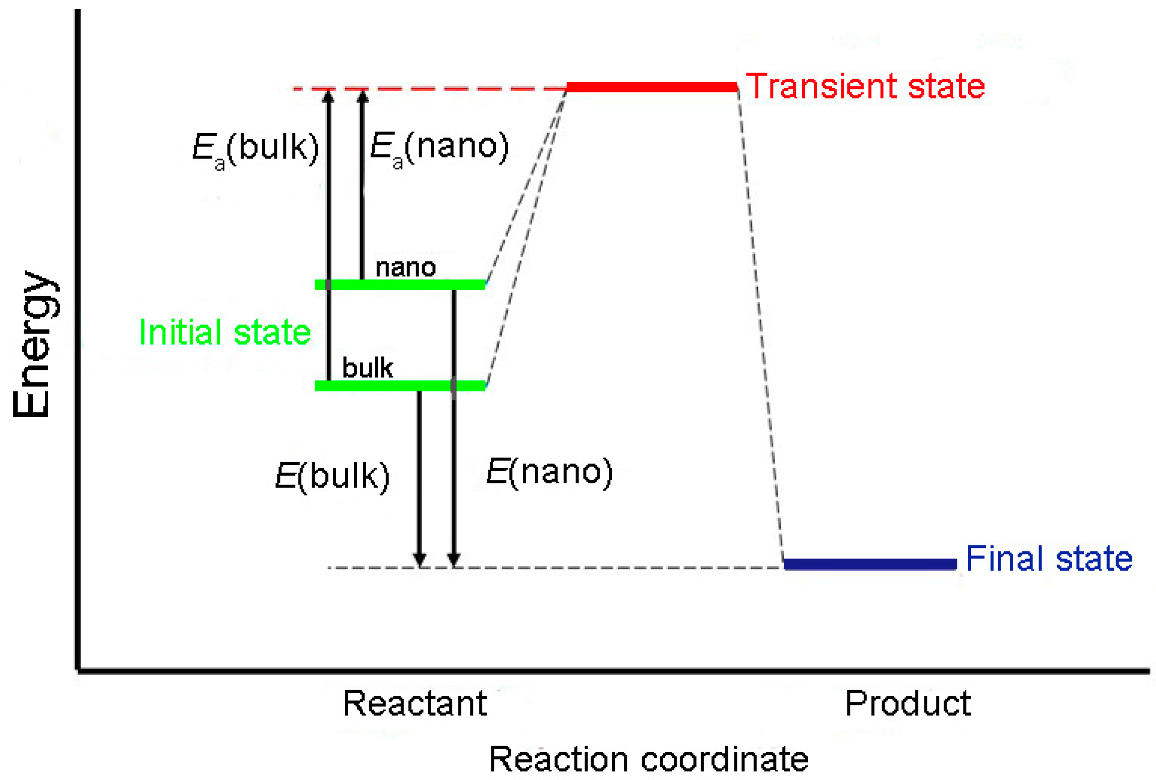 Entropy 17 05437 g003