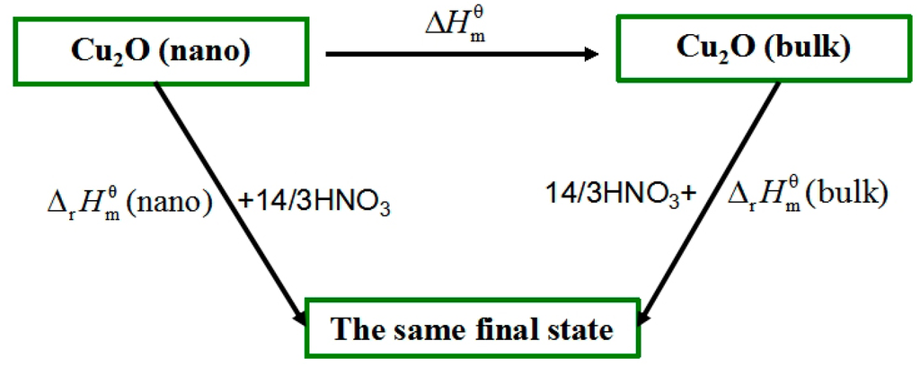 Entropy 17 05437 g004 1024
