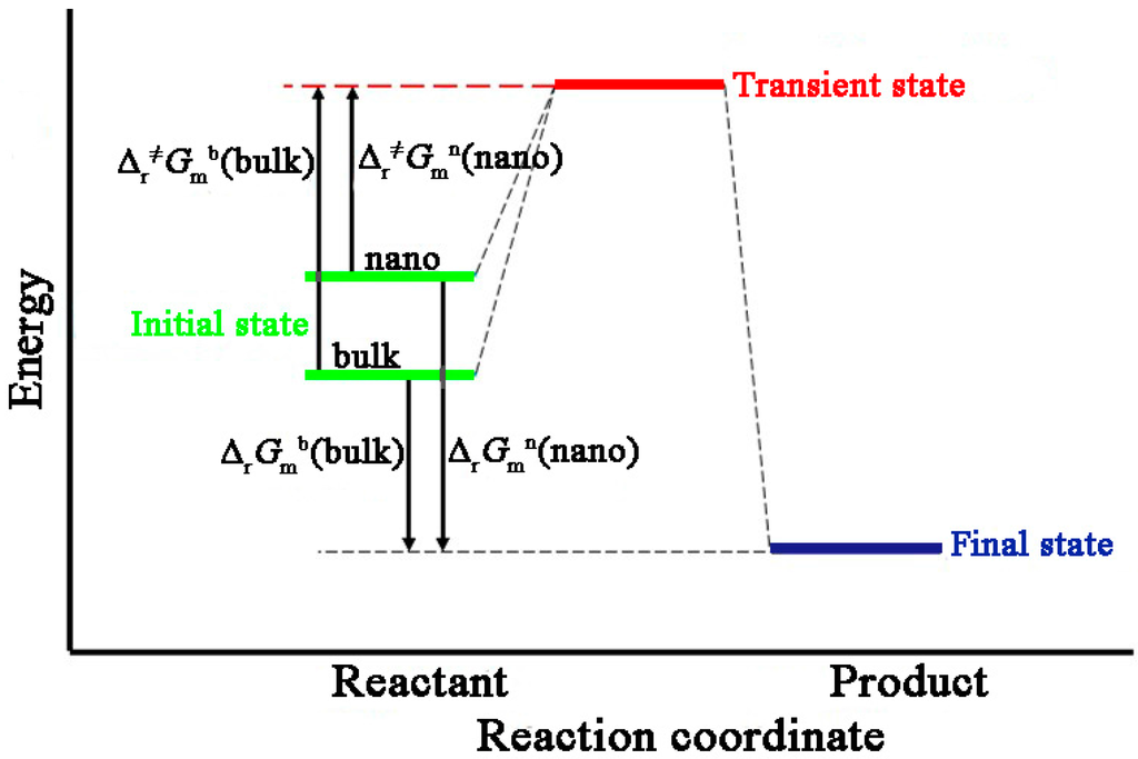 Entropy 17 05437 g005 1024
