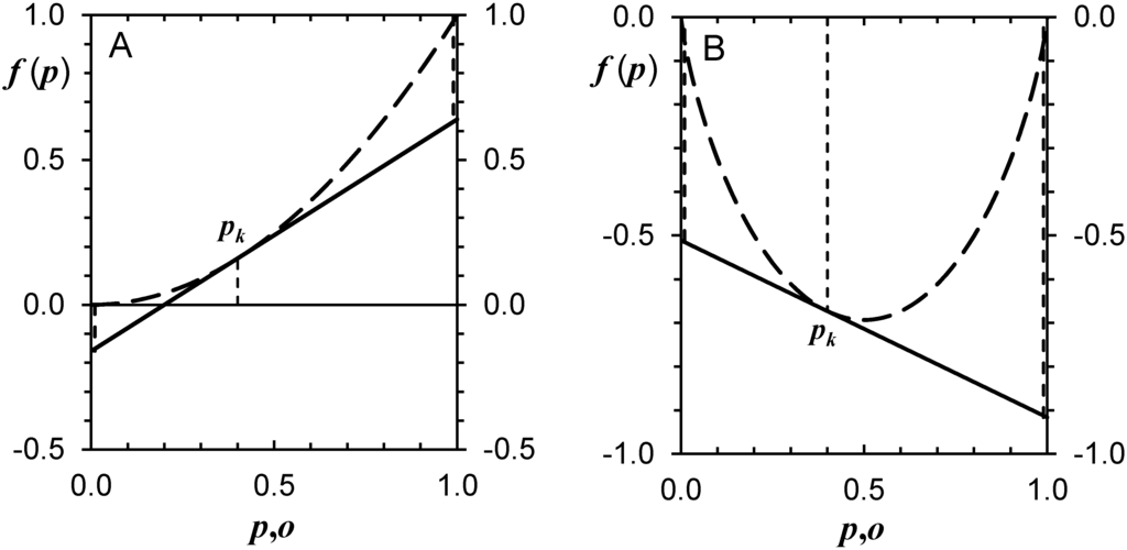 Entropy 17 05450 g001 1024