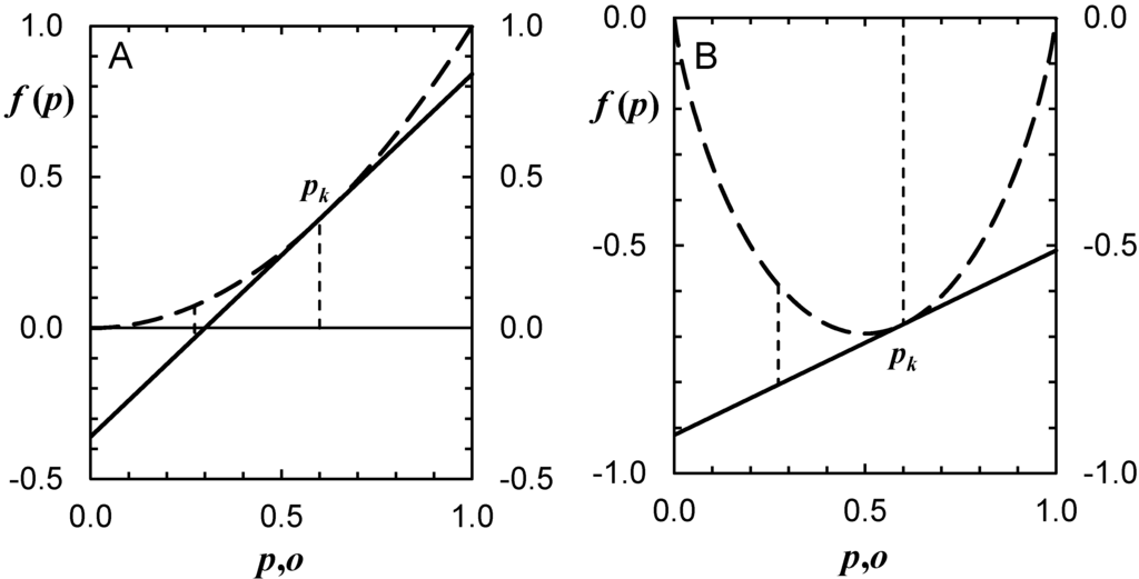 Entropy 17 05450 g002 1024