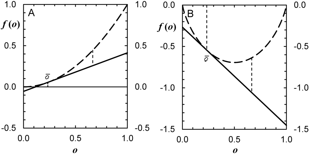 Entropy 17 05450 g003 1024