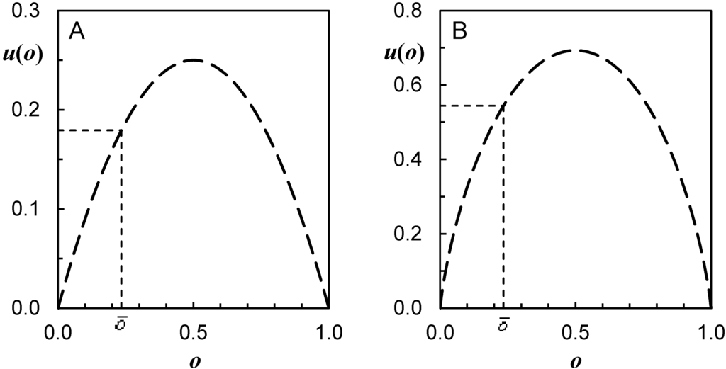 Entropy 17 05450 g004 1024