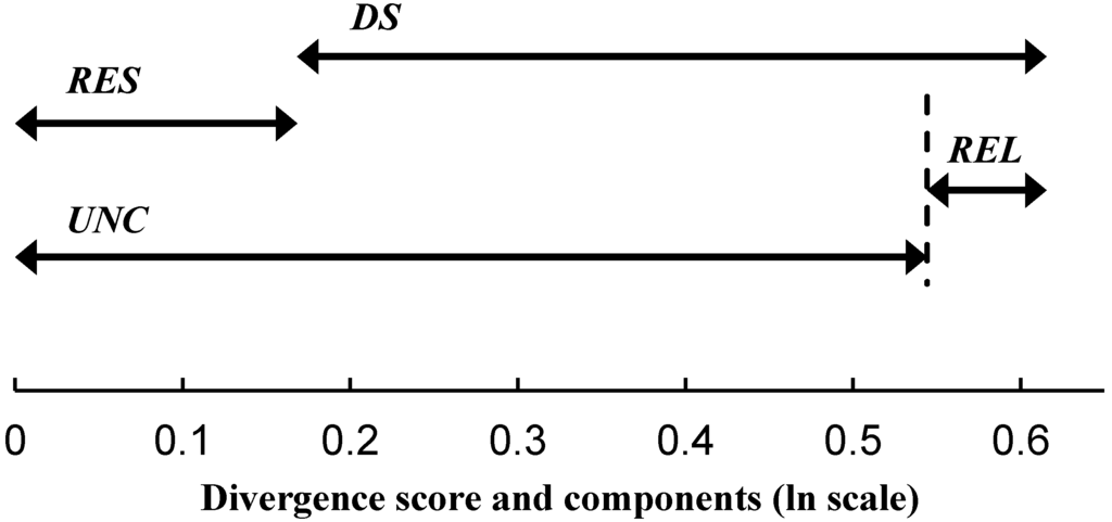 Entropy 17 05450 g005 1024