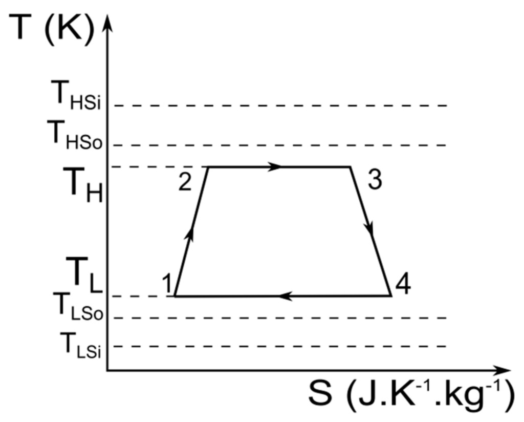 Entropy 17 05503 g002 1024