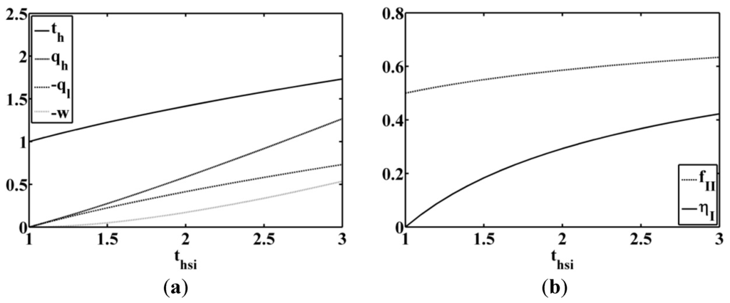 Entropy 17 05503 g005 1024