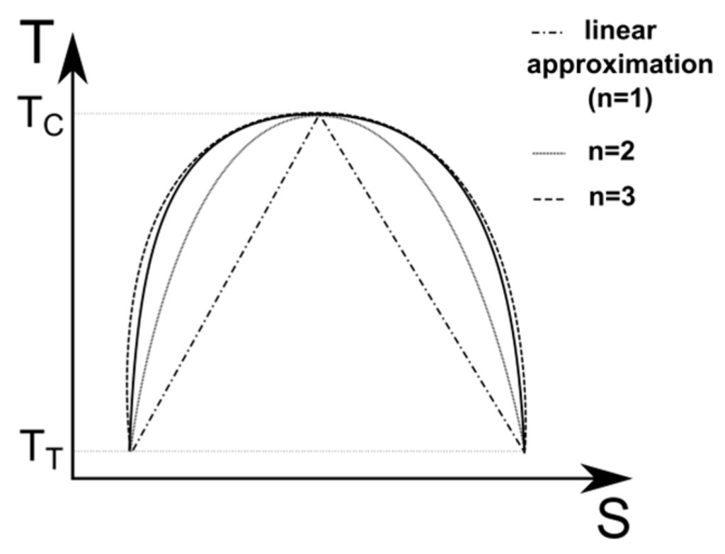Entropy 17 05503 g006 1024