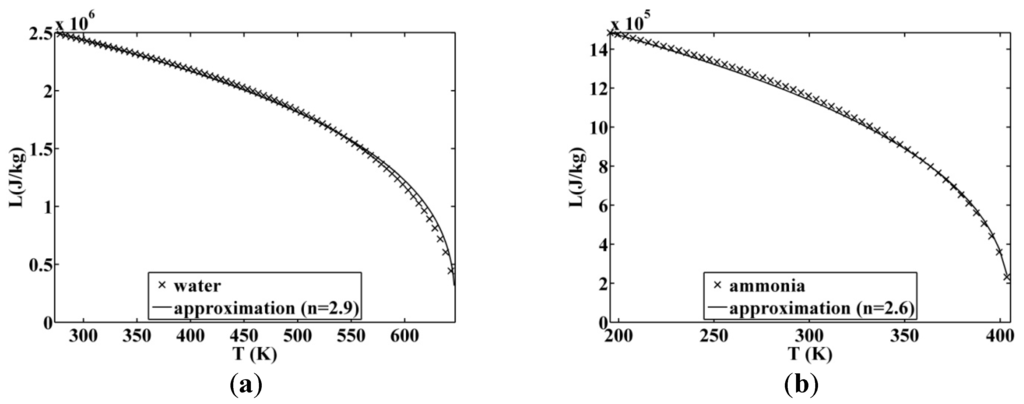 Entropy 17 05503 g007 1024