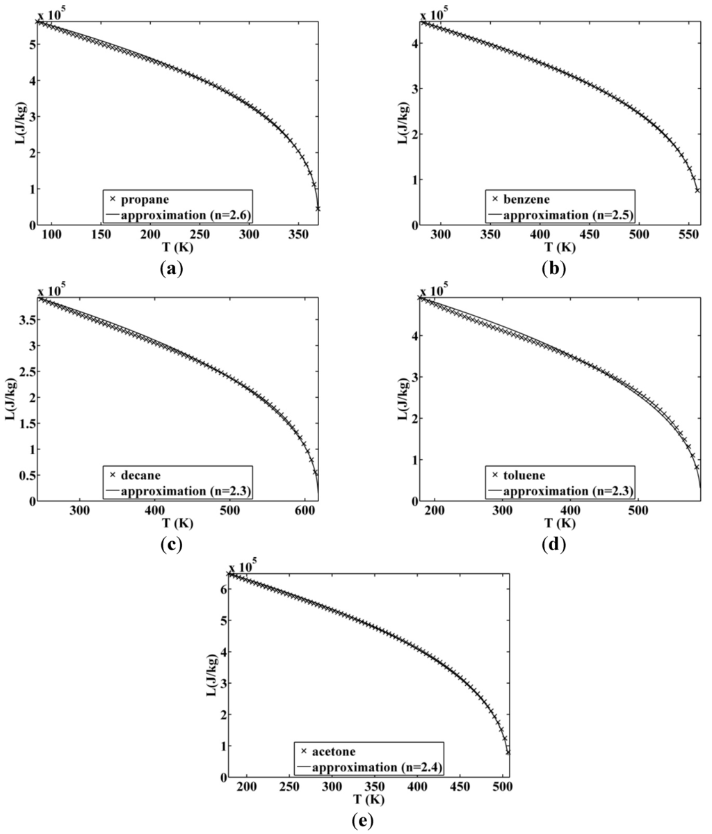 Entropy 17 05503 g009 1024