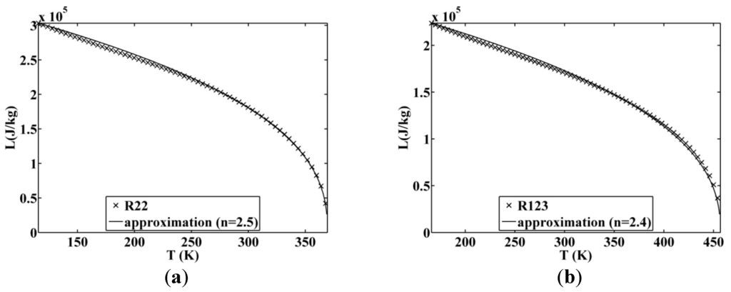 Entropy 17 05503 g010 1024