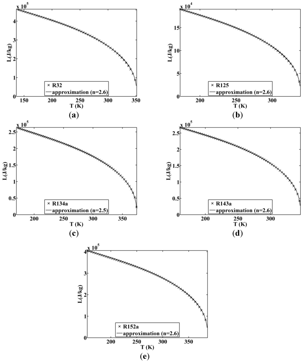 Entropy 17 05503 g011 1024