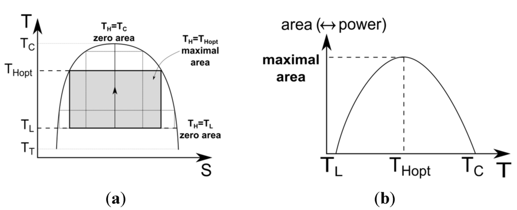 Entropy 17 05503 g013 1024