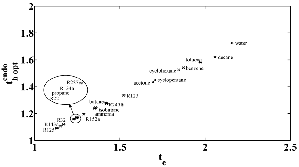 Entropy 17 05503 g014 1024