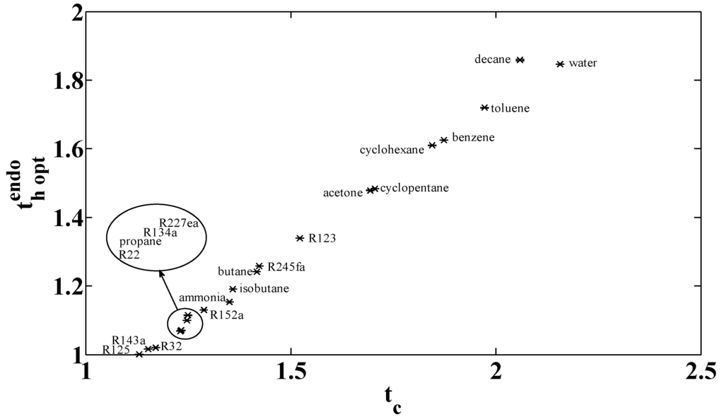 Entropy 17 05503 g015 1024
