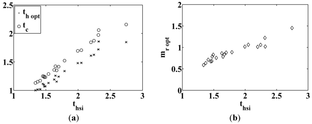 Entropy 17 05503 g017 1024