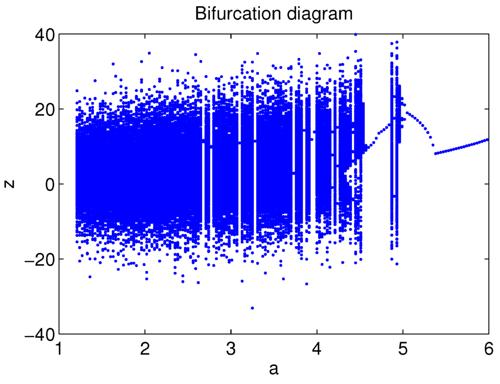 Entropy 17 05561 g002 1024