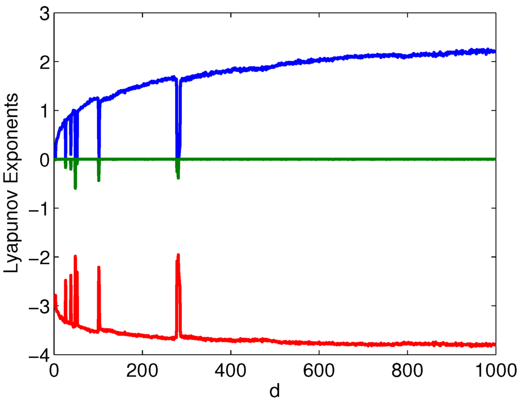 Entropy 17 05561 g004 1024