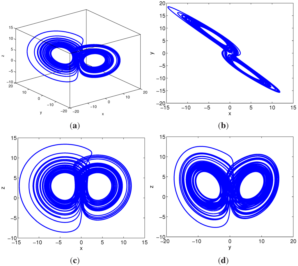 Entropy 17 05561 g005 1024