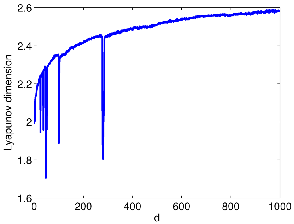 Entropy 17 05561 g006 1024
