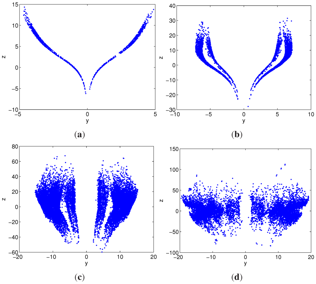 Entropy 17 05561 g007 1024