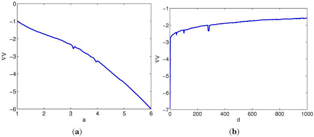 Entropy 17 05561 g008 1024